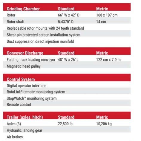 2018 ROTOCHOPPER B66L - view 10 of 11