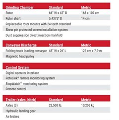 2018 ROTOCHOPPER B66L - Image 10