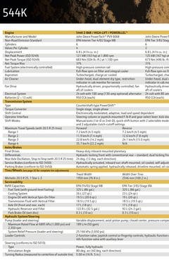 2011 DEERE 544K - Image 61